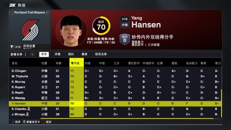 开云体育官网登录-2K26开拓者球员评分：杨瀚森获70分，利拉德88分队内居首，霍勒迪81分