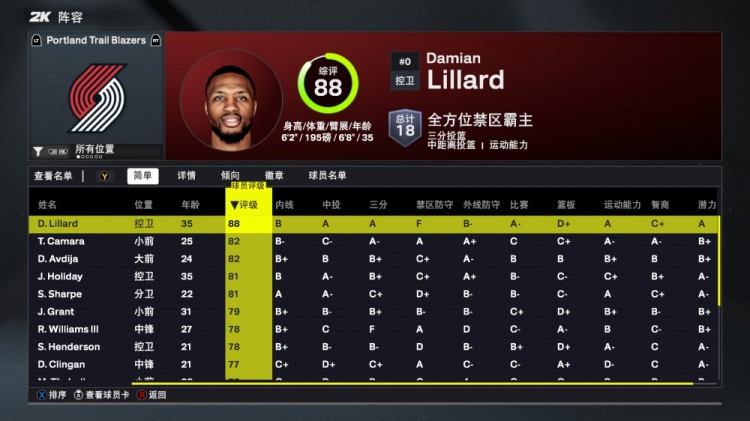 开云体育官网登录-2K26开拓者球员评分：杨瀚森获70分，利拉德88分队内居首，霍勒迪81分