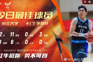 开云登录入口地址-12分11板3断！中北大学球员李增轩当选CUBAL今日MVP