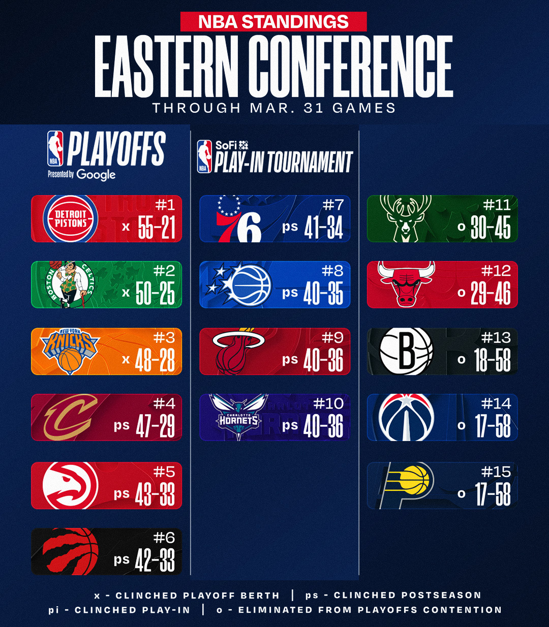 开云体育手机登录-最新排名：湖人&amp;掘金双锁季后赛 快船确定打附加赛 骑士无力争东1